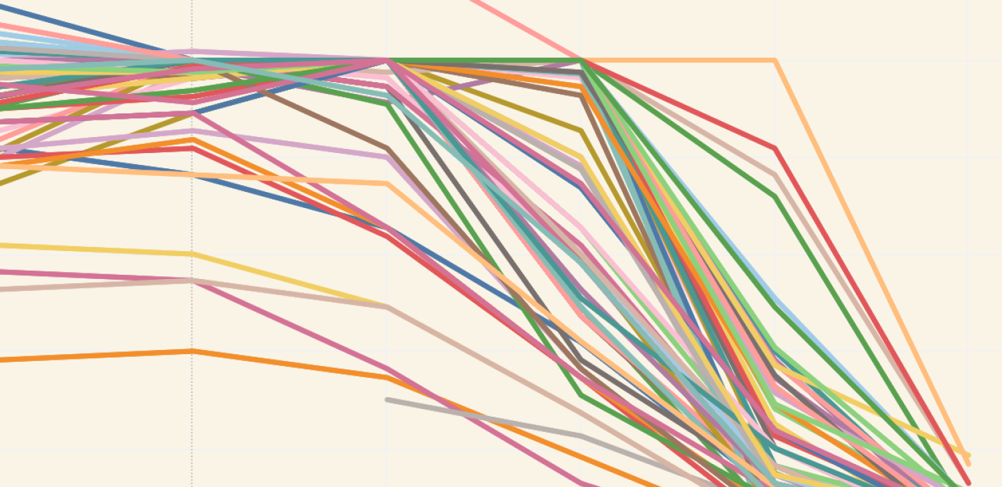 Prior Term Enroll Graph